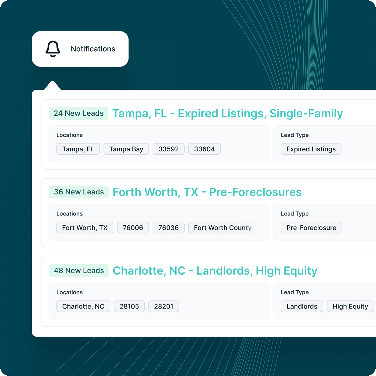 Get Alerts When Leads
Hit Your Area